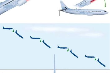 سیستم اولیه MCAS بوئینگ ۷۳۷ مکس چطور فاجعه‌بار شد؟