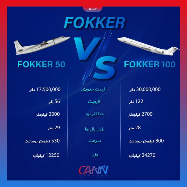 مقایسه دو هواپیمای شرکت فوکر