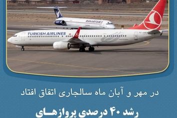 رشد ۴۰ درصدی پروازهای خارجی فرودگاه تبریز