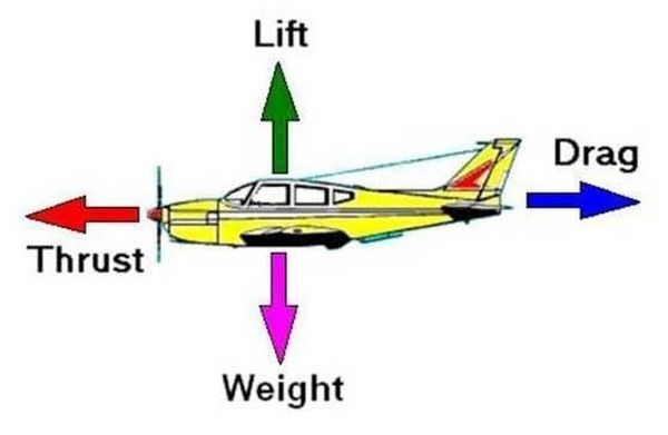 آشنایی با نیروهای آیرودینامیکی