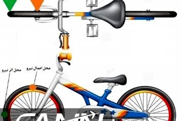 به زبانی ساده با جایروسکوپ (Gyroscope) آشنا شوید