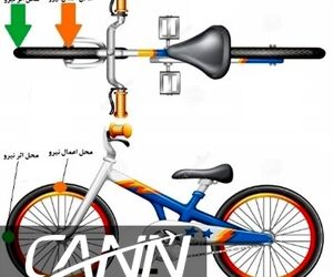 به زبانی ساده با جایروسکوپ (Gyroscope) آشنا شوید