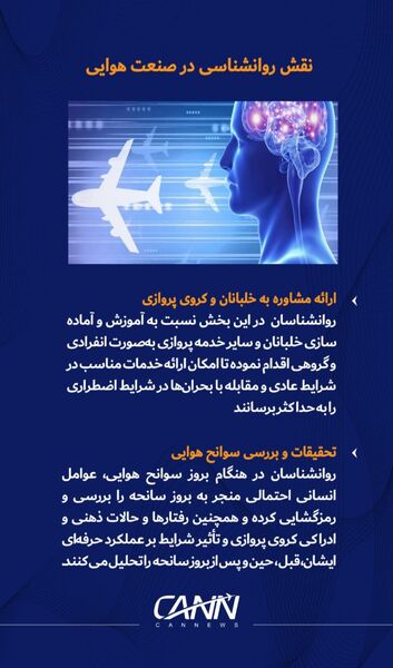 نقش روانشناسی در صنعت هوایی