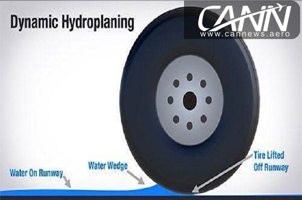 پدیده ی Hydroplaning و راه های جلوگیری از آن