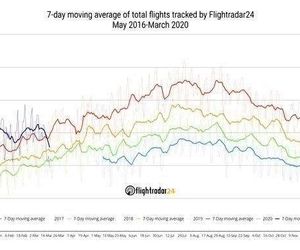 سیر نزولی پروازها در ماه مارس
