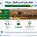 فرودگاه بین‌المللی مهرآباد در صدر رضایت‌مندی مسافران کشور قرار گرفت