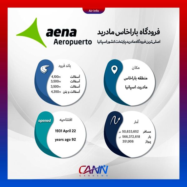فرودگاه باراخاس مادرید اسپانیا در یک نگاه
