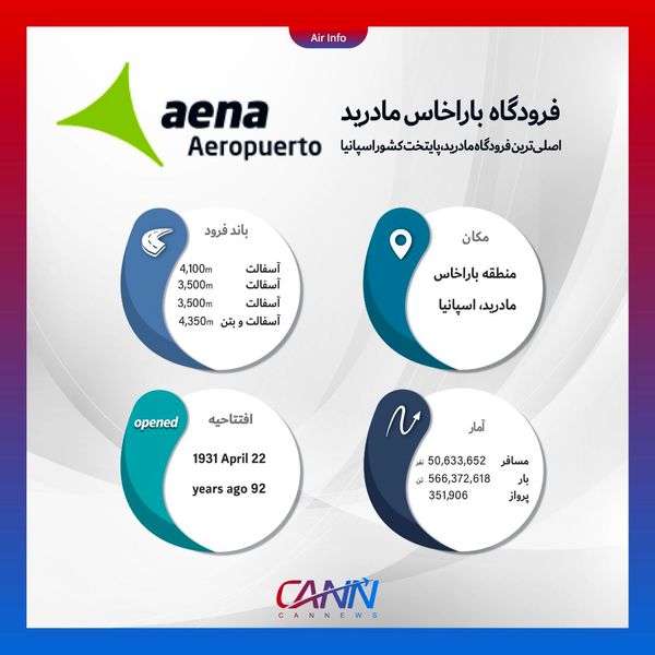 فرودگاه باراخاس مادرید اسپانیا در یک نگاه
