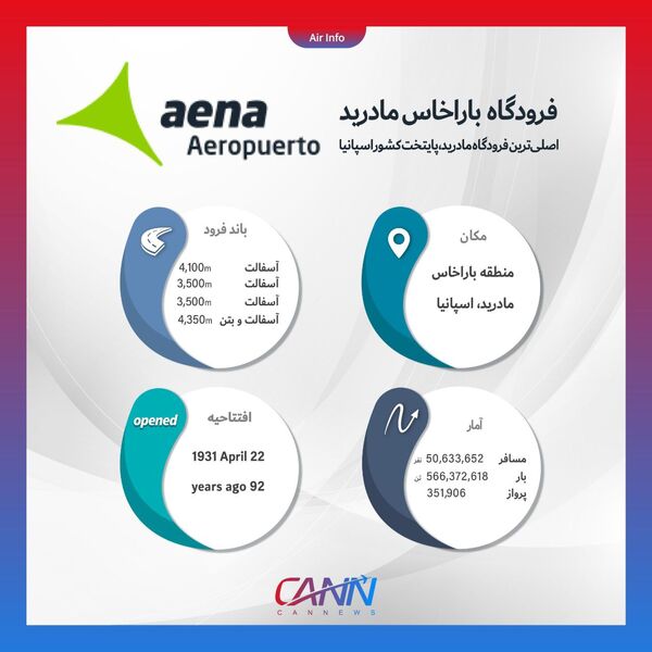 فرودگاه باراخاس مادرید اسپانیا در یک نگاه
