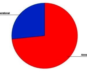 هواپیماهای از پرواز تعلیق شده ویرجین‌آتلانتیک در کجا مستقر هستند؟
