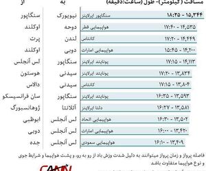 طولانی ترین خط پروازی جهان درسنگاپور راه اندازی می شود