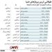 طولانی ترین خط پروازی جهان درسنگاپور راه اندازی می شود