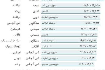 طولانی ترین خط پروازی جهان درسنگاپور راه اندازی می شود