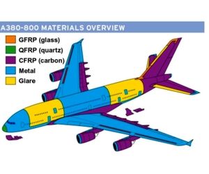 آشنایی با سازه های کامپوزیتی فلز-الیاف