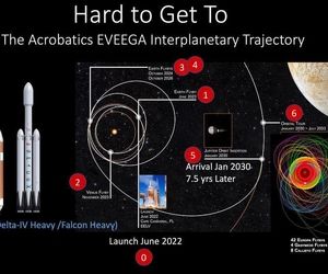 امکان سفرهای فضایی طولانی با روشی به نام کمک جاذبه (GA)