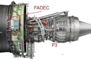 آشنایی با سیستم FADEC