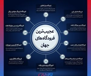 عجیب‌ترین فرودگاه‌های جهان