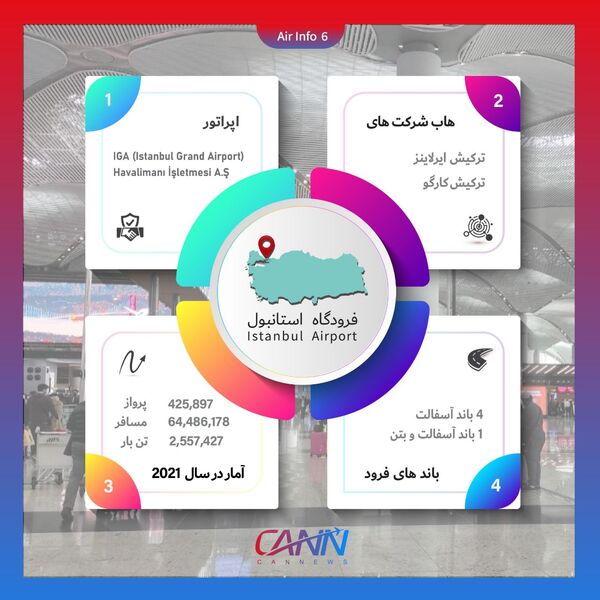 فرودگاه استانبول در یک نگاه