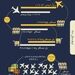 انجام بیش از ٢٣ هزار پرواز در فرودگاه بین المللی امام خمینی (ره) در شش ماهه نخست امسال
