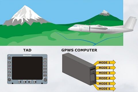 GPWS مخفف Ground Proximity Warning System (+ویدیو)
