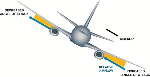 پایداری عرضی و عمودی هواپیما در پرواز