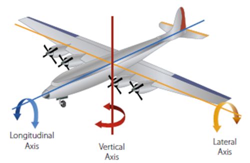 پایداری هواپیما به چه معناست؟