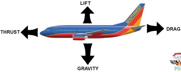 در مورد نیروی پسا بدانید
