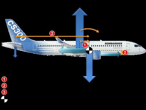 پایداری طولی در پرواز
