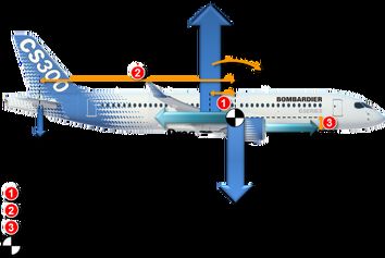 پایداری طولی در پرواز