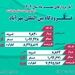 رشد جابه‌جایی مسافر و کاهش تاخیرات پروازی در مهرماه  