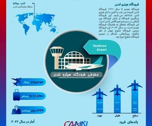 فرودگاه هیترو لندن در یک نگاه