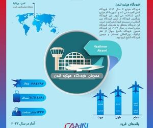 فرودگاه هیترو لندن در یک نگاه