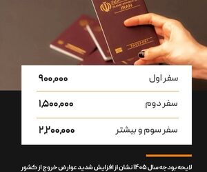 عوارض خروج از ایران سال آینده ۹۰۰ هزار تومان محاسبه می‌شود