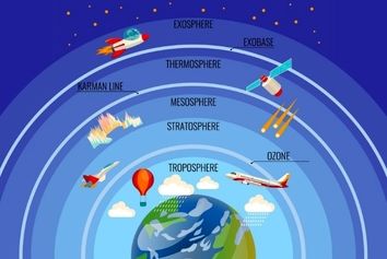 اتمسفر زمین