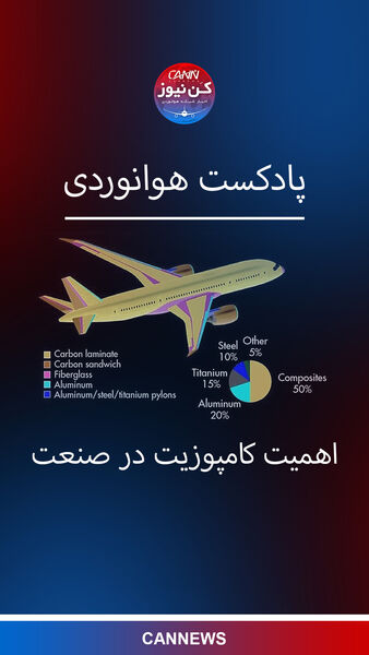 اهمیت کامپوزیت در صنعت هوانوردی 