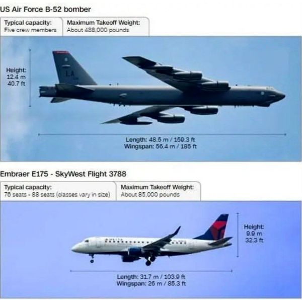 فرار از فاجعه در آسمان داکوتا 