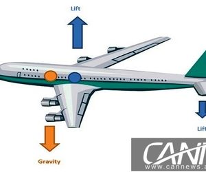 پایداری در پرواز حول محور طولی