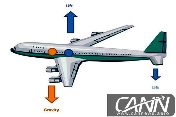 پایداری در پرواز حول محور طولی