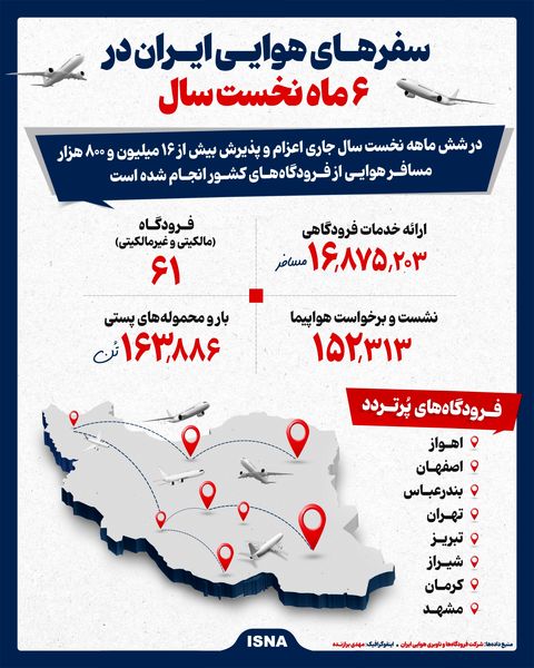 سفرهای هوایی ایران در ۶ ماه نخست سال