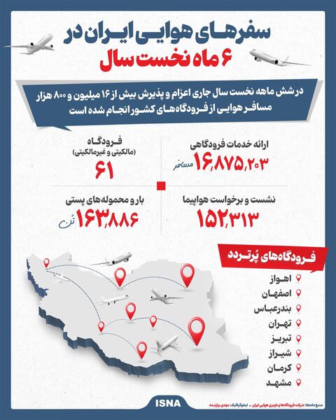 سفرهای هوایی ایران در ۶ ماه نخست سال