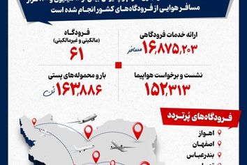 سفرهای هوایی ایران در ۶ ماه نخست سال