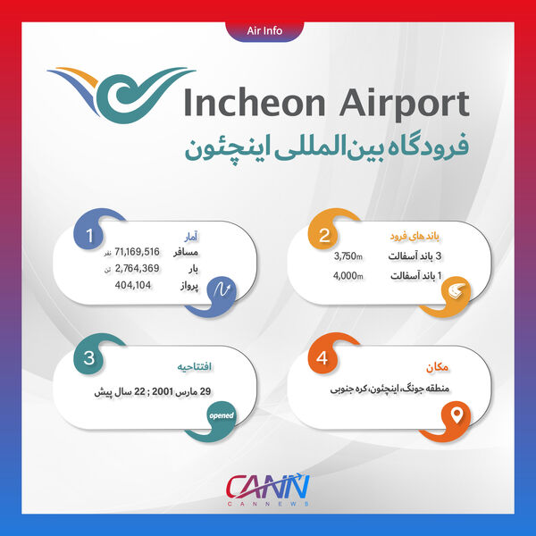 فرودگاه اینچئون در یک نگاه