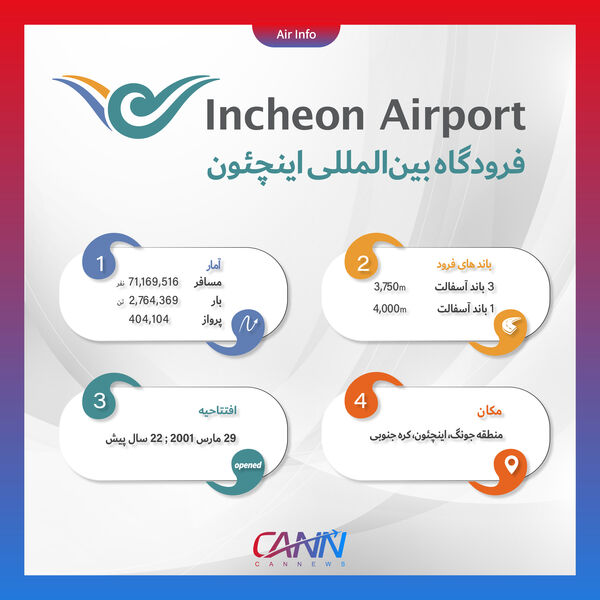 فرودگاه اینچئون در یک نگاه