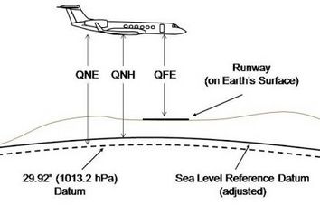 با کد‌های Q codeهای هوانوردی آشنا شوید