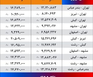 نرخنامه جدید بلیت پروازهای داخلی
