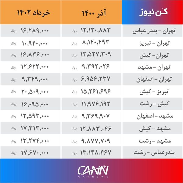 نرخنامه جدید بلیت پروازهای داخلی

