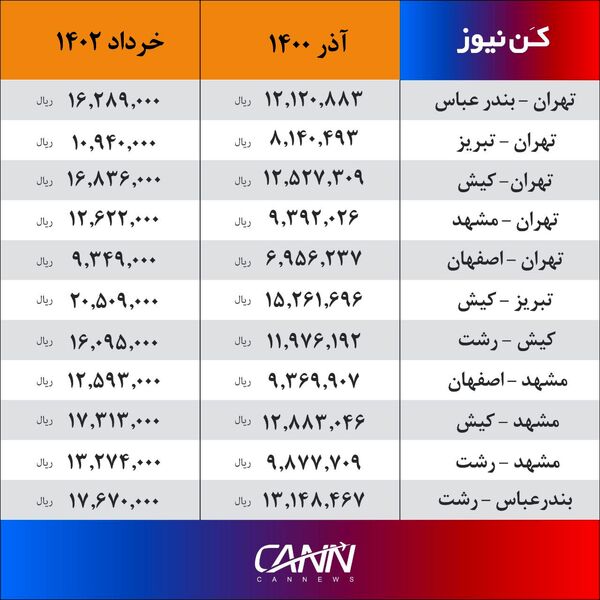 نرخنامه جدید بلیت پروازهای داخلی
