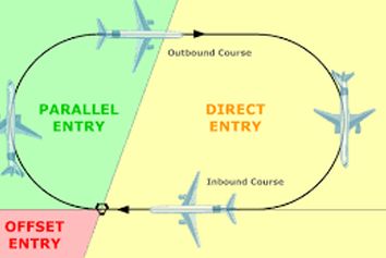 دستورالعمل هلدینگ چیست؟