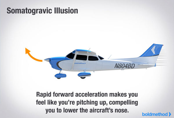Somatogravic illusion چیست؟