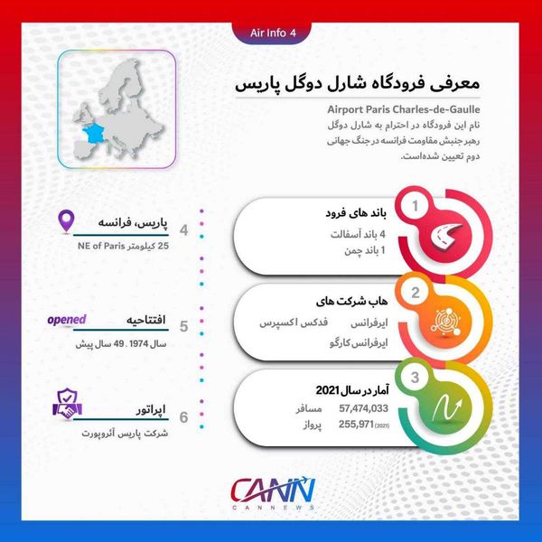 فرودگاه پاریس در یک نگاه